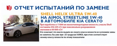 KIA Cerato протестировал Aimol StreetLine 5W-40